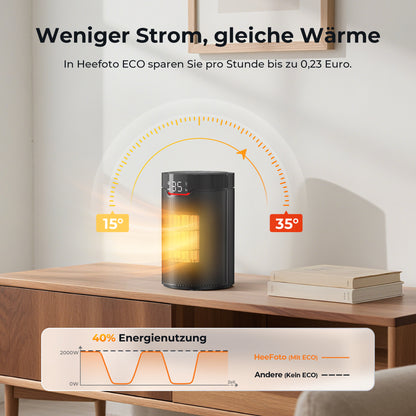 Heefoto 1500W ECO Heizlüfter Klein – Energiesparend & Leise